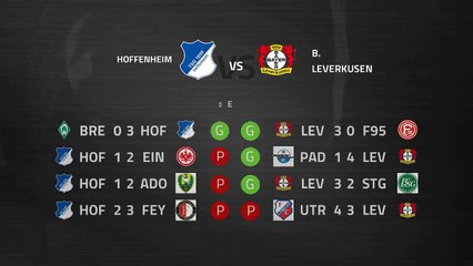 Previa partido entre Hoffenheim y B. Leverkusen Jornada 20 Bundesliga