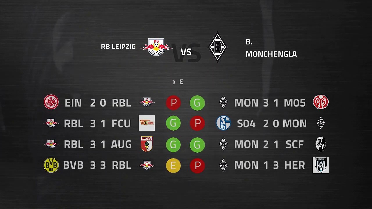 Previa partido entre RB Leipzig y B. Monchengladbach Jornada 20 Bundesliga