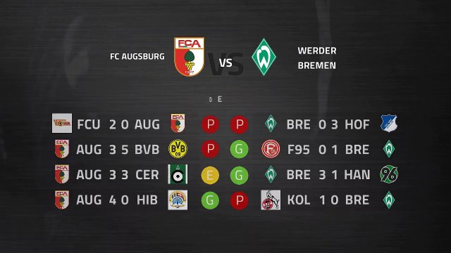 Previa partido entre FC Augsburg y Werder Bremen Jornada 20 Bundesliga