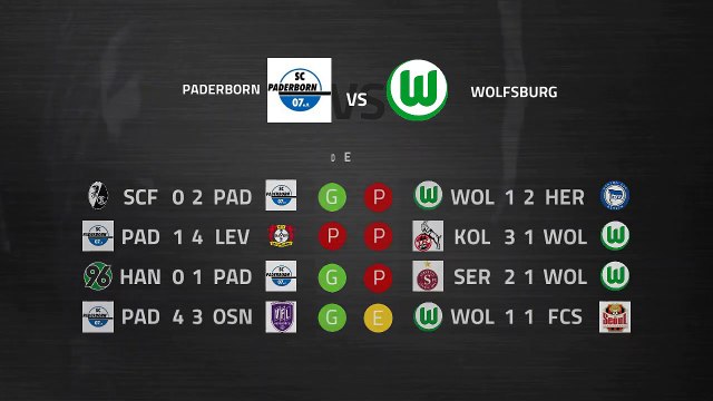 Previa partido entre Paderborn y Wolfsburg Jornada 20 Bundesliga