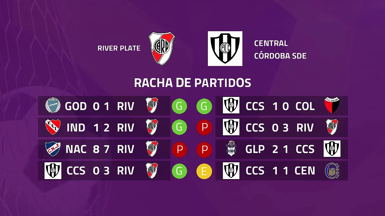 Previa partido entre River Plate y Central Córdoba SdE Jornada 18 Superliga Argentina
