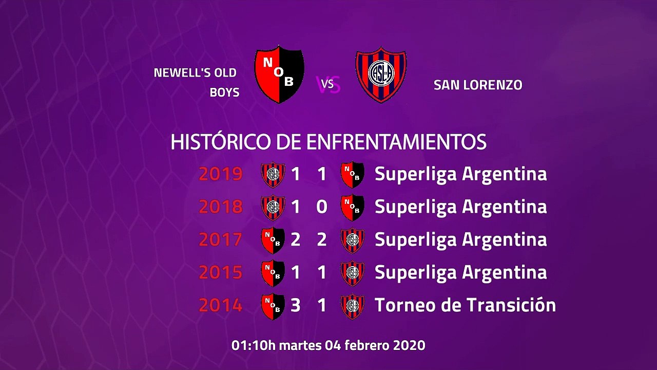 Previa partido entre Newell's Old Boys y San Lorenzo Jornada 18 Superliga Argentina