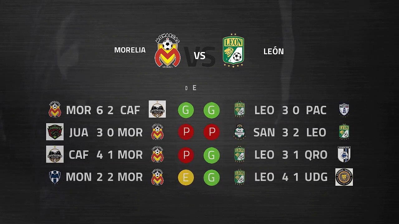Previa partido entre Morelia y León Jornada 4 Liga MX - Clausura