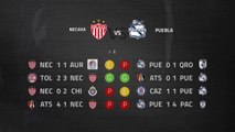 Previa partido entre Necaxa y Puebla Jornada 4 Liga MX - Clausura