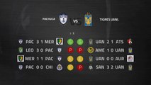 Previa partido entre Pachuca y Tigres UANL Jornada 4 Liga MX - Clausura