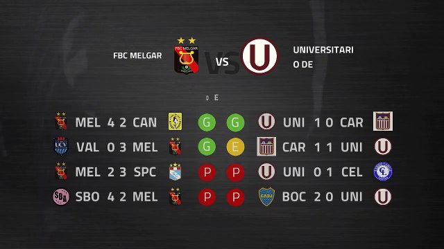 Previa partido entre FBC Melgar y Universitario de Deportes Jornada 1 Perú - Liga 1 Apertura