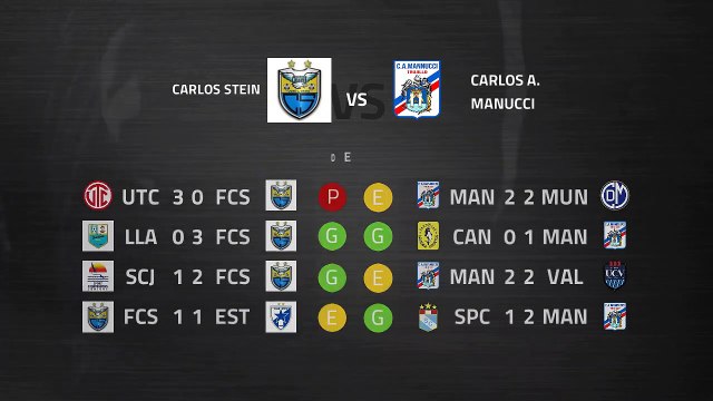 Previa partido entre Carlos Stein y Carlos A. Manucci Jornada 1 Perú - Liga 1 Apertura