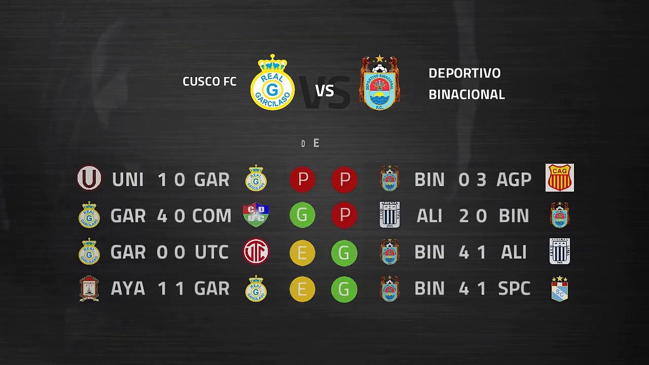 Previa partido entre Cusco FC y Deportivo Binacional Jornada 1 Perú - Liga 1 Apertura