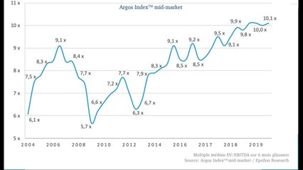 Comment identifier une bulle partie 11
