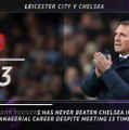 Premier League: Five Things - Rodgers looking to overcome Chelsea hoodoo
