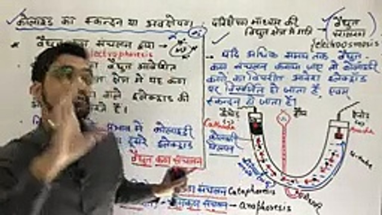 surface_chemistry_lec_12:_कोलॉइड_का_स्कंदन-वैद्युत_कण_संचलन_-Hardy_-_Schulze_नियम___by_ashish_sir(144p)