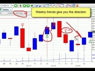 Crude Oil Trading