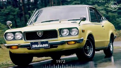 Mazda 100th Anniversary - Full car history in 1 minute !