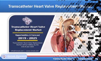 Transcatheter Heart Valve Replacement Market will be 8 Billion by 2025