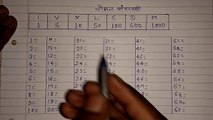 1 से 100 तक रोमन संख्याएँ (how to learn roman numerals in hindi 1 to 100) Part-1