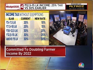 Here's everything that CNBC-TV18 panel of experts said about the impact of proposals announced in union budget 2020