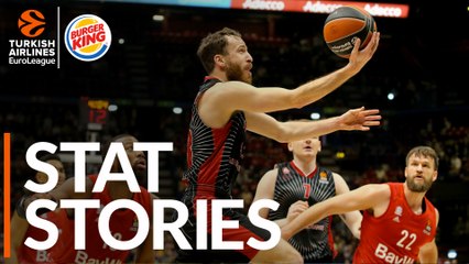 Burger King Stat Stories: Turkish Airlines EuroLeague Regular Season Round 22