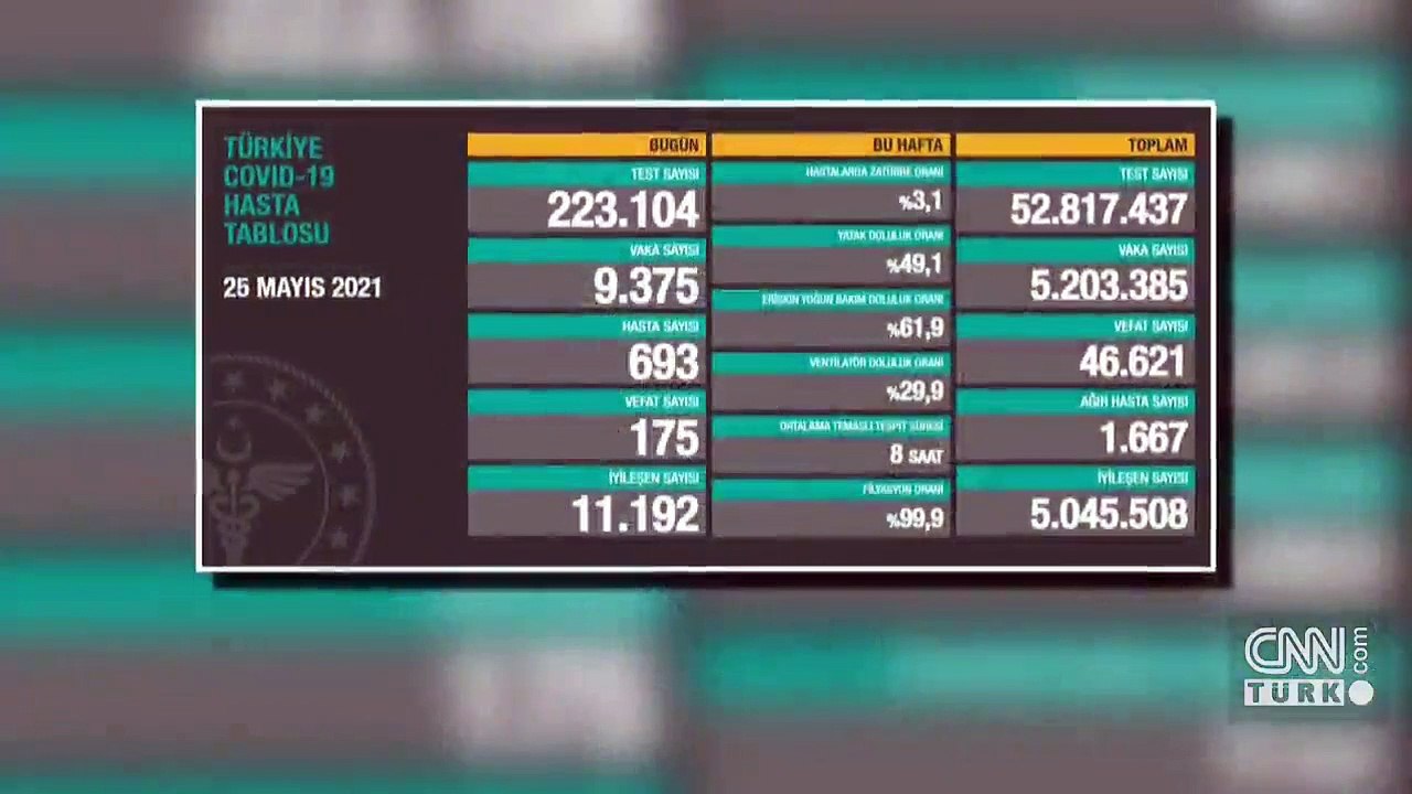 SON DAKİKA HABERİ: 25 Mayıs koronavirüs tablosu açıklandı! İşte Türkiye'de son durum