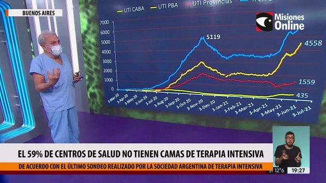 El 59% de centros de salud no tienen camas disponibles de terapia intensiva