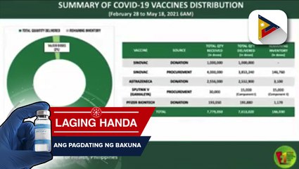 Pinakahuling tala ng COVID-19 cases sa bansa