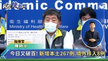 快新聞／本土再增267例「新北129」最多！中和26例、萬華31例