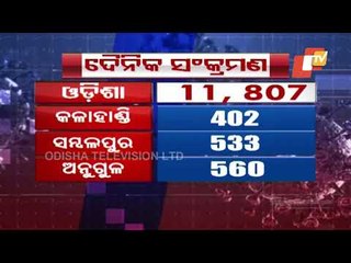 Odisha Corona Updates- 11,807 New Cases Reported