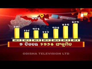 News@9 Bulletin 08 May 2021 | ନ୍ୟୁଜ @9 ବୁଲେଟିନ୍