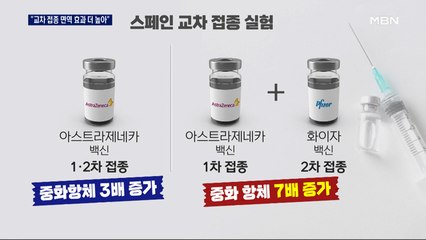 '1차 AZ-2차 화이자' 맞아도 안전…"7월부터 사망자 거의 없을 것"