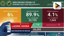 Davao City, nakapagtala ng mahigit 100 new COVID-19 cases kahapon, May 19
