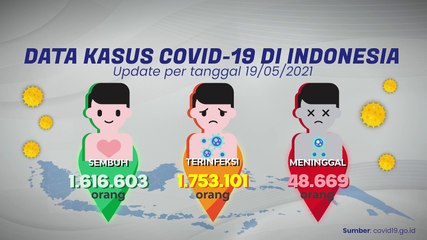 Update Covid-19 (19/5/2021)