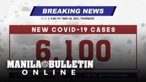 DOH reports 6,100 new cases, bringing the national total to 1,165,155, as of MAY 20, 2021
