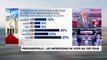 Pascal Praud : «On a le sentiment que le pays est complètement retourné contre Emmanuel Macron et ça ne se traduit jamais dans les sondages»