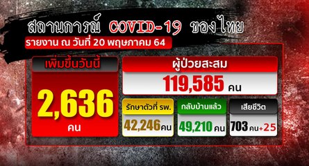ข่าวค่ำ ช่วงที่ 1 วันพฤหัสบดี 20 พฤษภาคม 2564