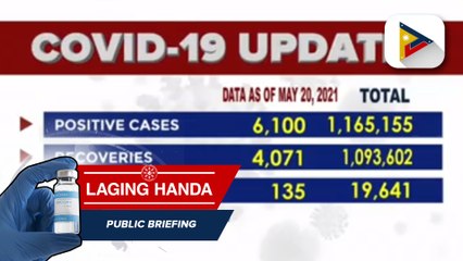 Confirmed cases of COVID-19 as of May 20, 2021