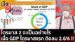 ไตรมาส 2 จะเป็นอย่างไร เมื่อ  GDP ไตรมาสแรก ปี 64  ติดลบ 2.6% !! | ฟังหูไว้หู (17 พ.ค. 64)