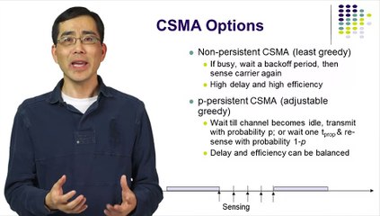 Random Access- CSMA and CSMA_CD