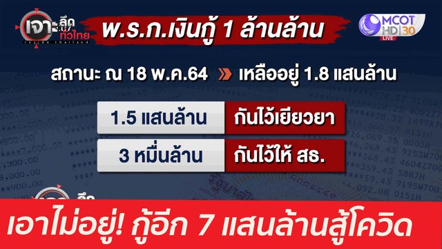 เอาไม่อยู่! กู้อีก 7 แสนล้าน สู้โควิด : เจาะลึกทั่วไทย (19 พ.ค. 64)