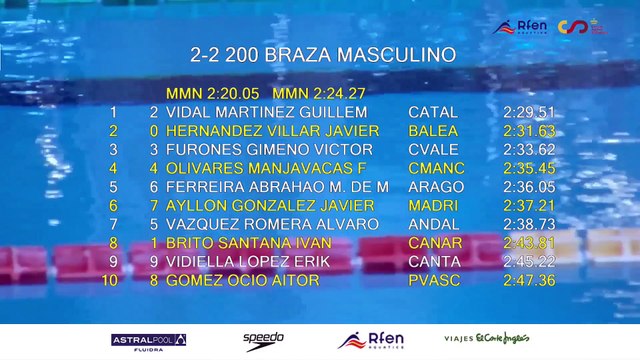 VII CAMPEONATO DE ESPAÑA DE NATACIÓN POR SELECCIONES AUTONÓMICAS - IV CAMPEONATO DE ESPAÑA DE NATACIÓN INCLUSIVA (SESIÓN 1)