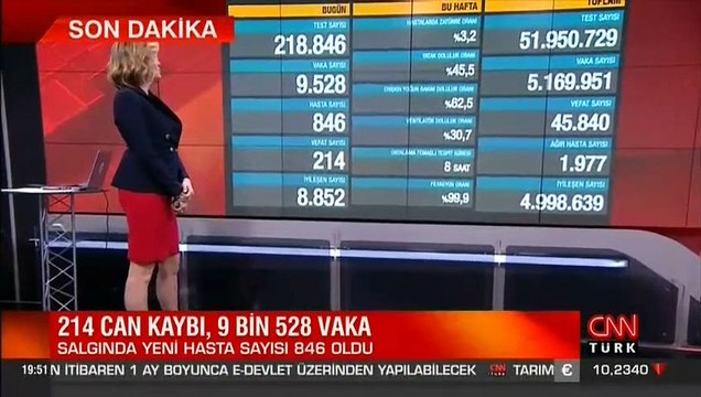 Son dakika haberi... Vaka sayısı ve can kaybı kaç oldu? 21 Mayıs 2021 koronavirüs tablosu