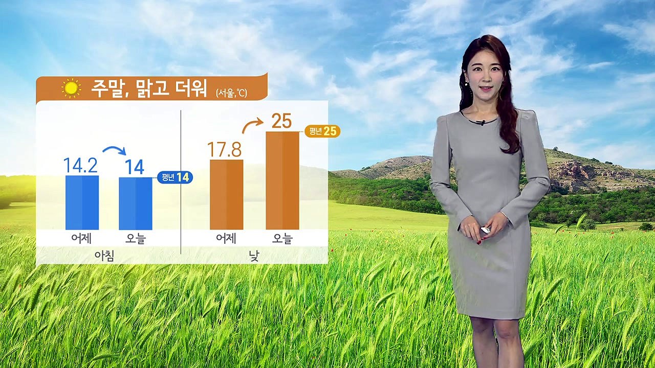 [날씨] 주말 맑고 더워, 큰 일교차...일부 안개 유의 / YTN