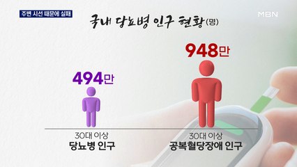 당뇨 환자 10명 중 7명 혈당조절 실패…이유는 주변 시선?