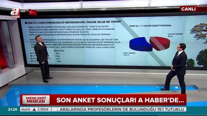 Halk 'partili cumhurbaşkanı' için ne düşünüyor?