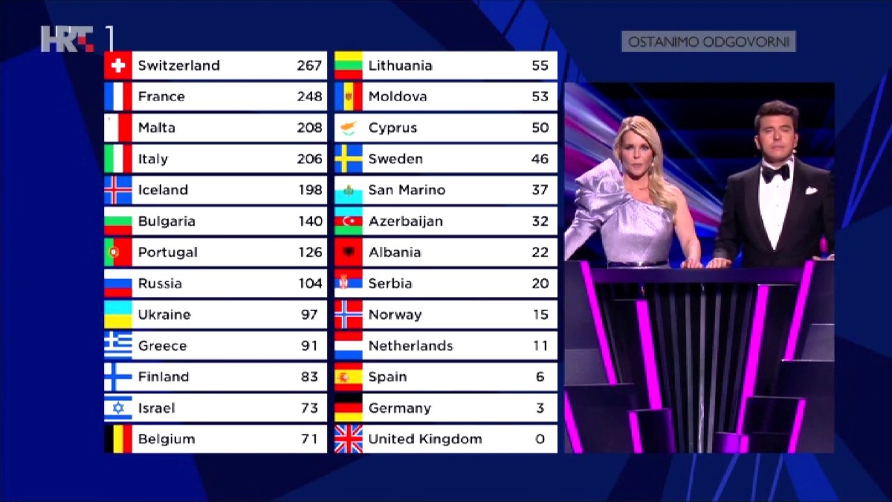 Eurovision 2021 - Voting