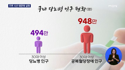 당뇨 환자 10명 중 7명 혈당조절 실패…이유는 주변 시선?