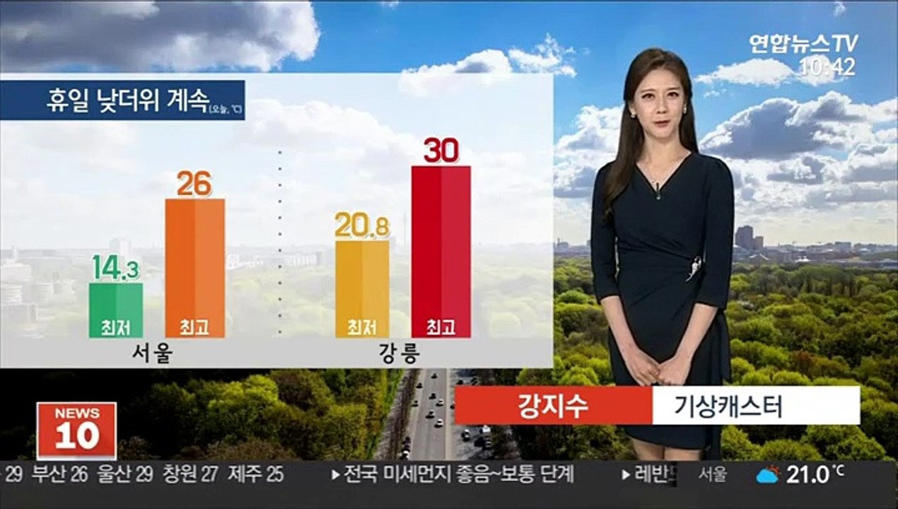 [날씨] 전국 맑고 초여름 더위…자외선·오존 주의