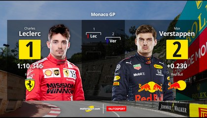 Charles Leclerc mène la grille de départ à Monaco