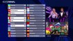 إيطاليا تفوز بمسابقة  بمسابقة الأغنية الأوروبية "يوروفيجن" للعام 2021