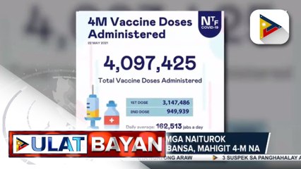 NVOC: Bilang ng mga naiturok na COVID-19 vaccines sa bansa, mahigit 4-M na