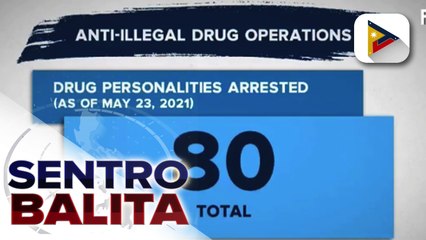 80 drug suspects, arestado sa loob ng tatlong araw