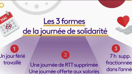 Vie active - Qu'est devenue la « journée de solidarité  » ?
